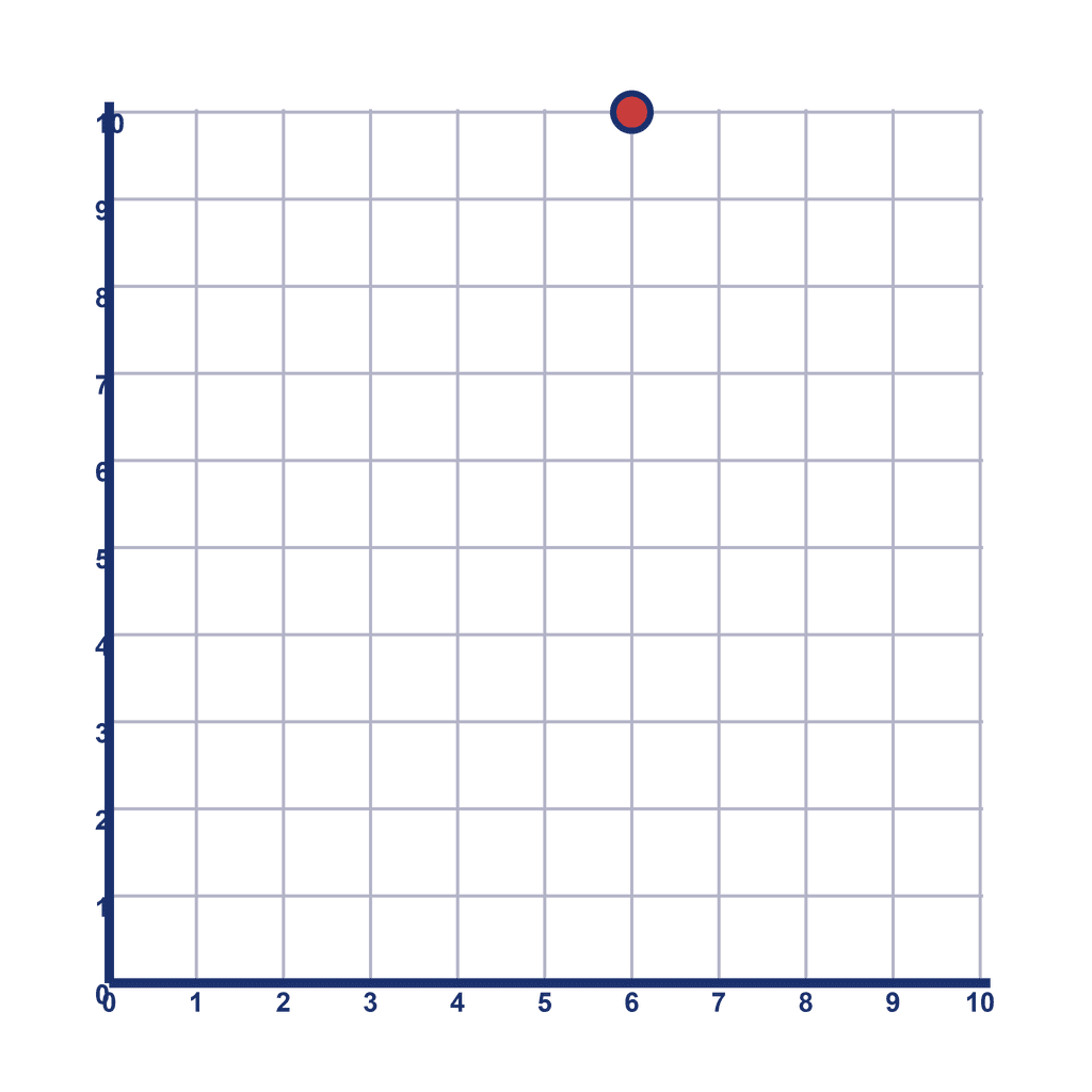 Coordinate Grid Q1 — (6, 10)