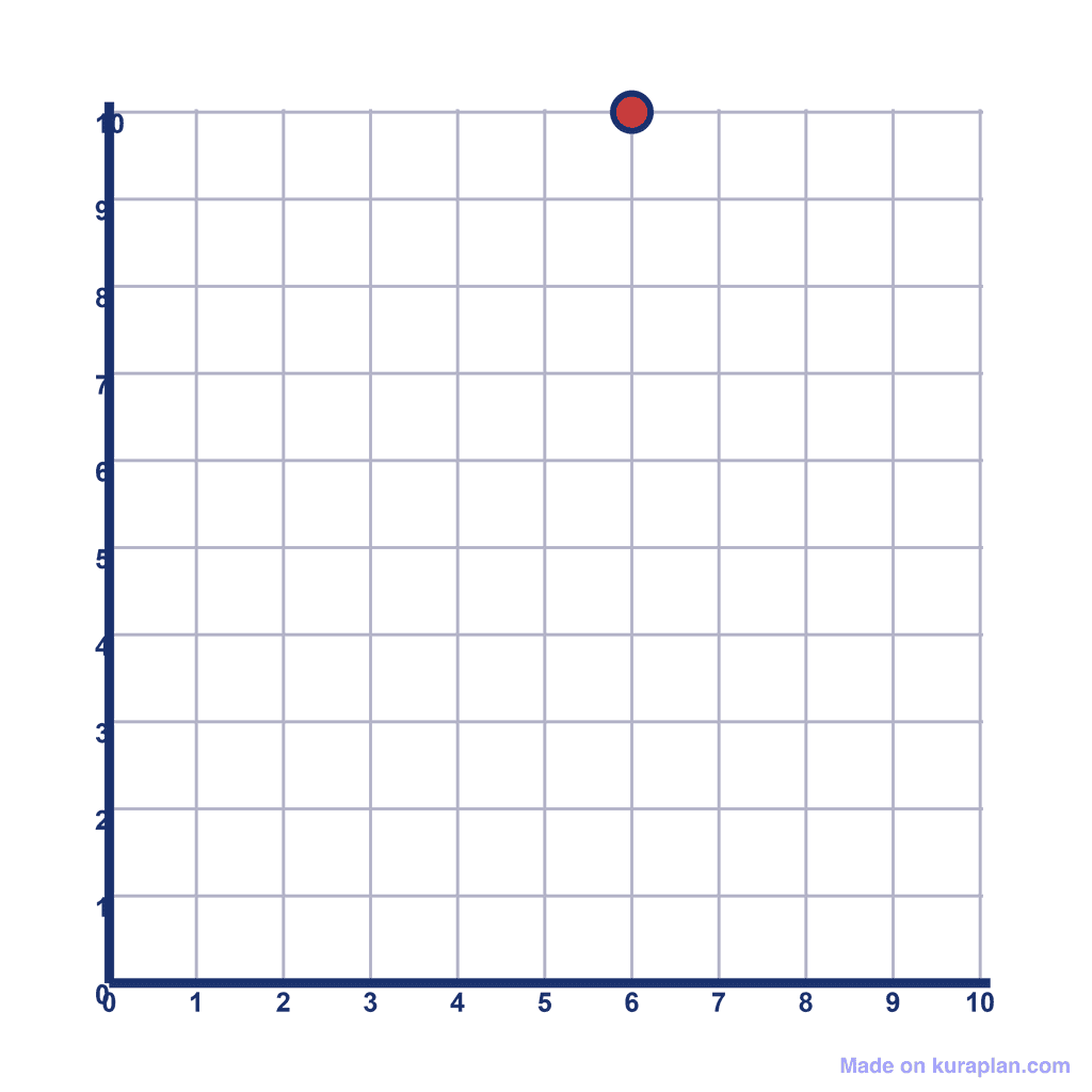 Coordinate Grid Q1 — (6, 10)