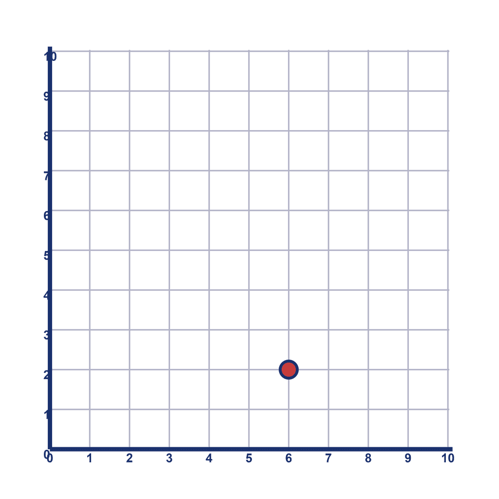 Coordinate Grid Q1 — (6, 2)