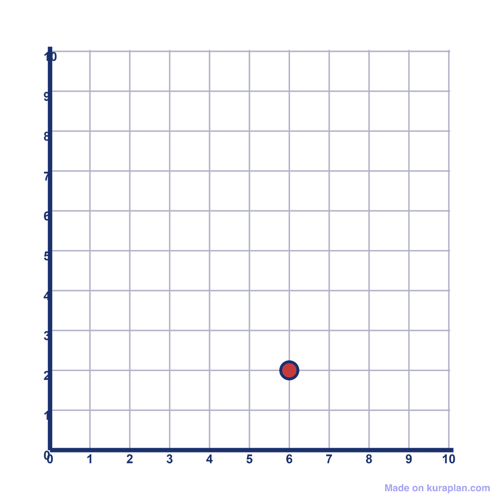 Coordinate Grid Q1 — (6, 2)