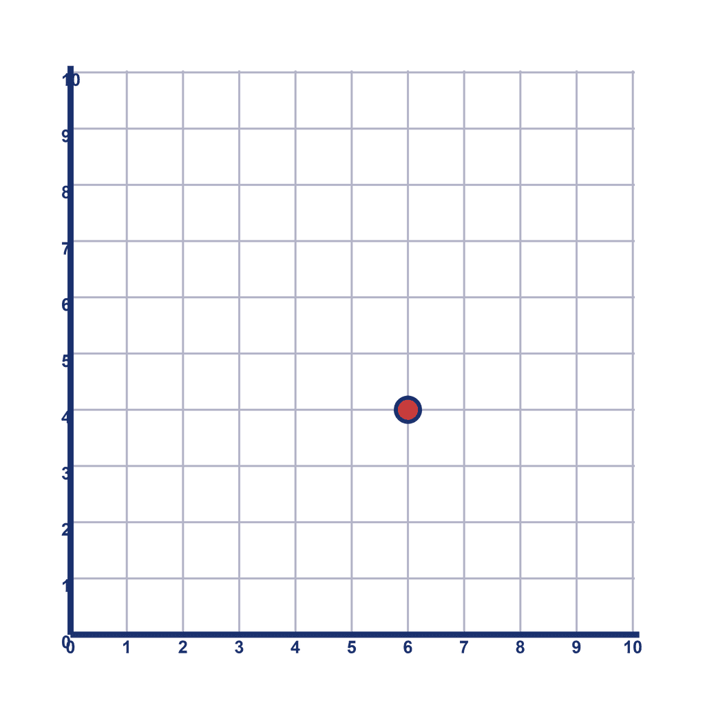 Coordinate Grid Q1 — (6, 4)