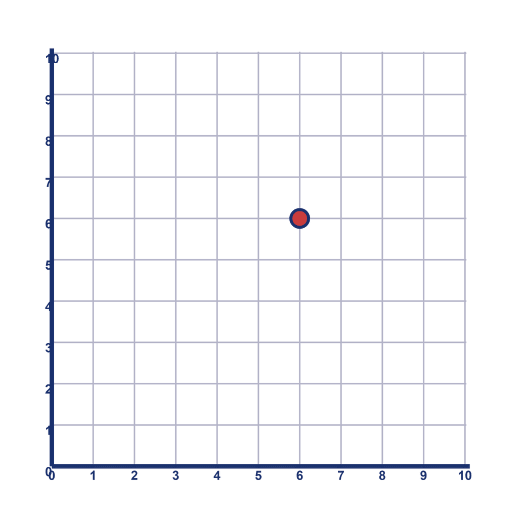 Coordinate Grid Q1 — (6, 6)