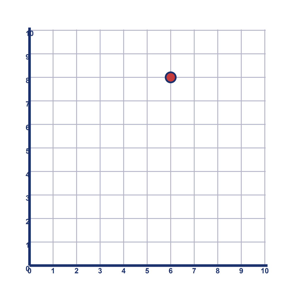Coordinate Grid Q1 — (6, 8)