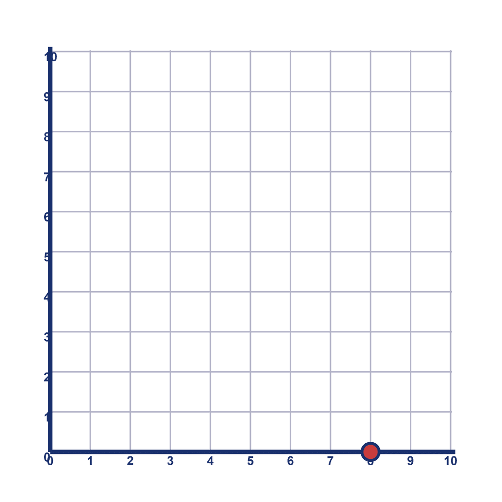 Coordinate Grid Q1 — (8, 0)
