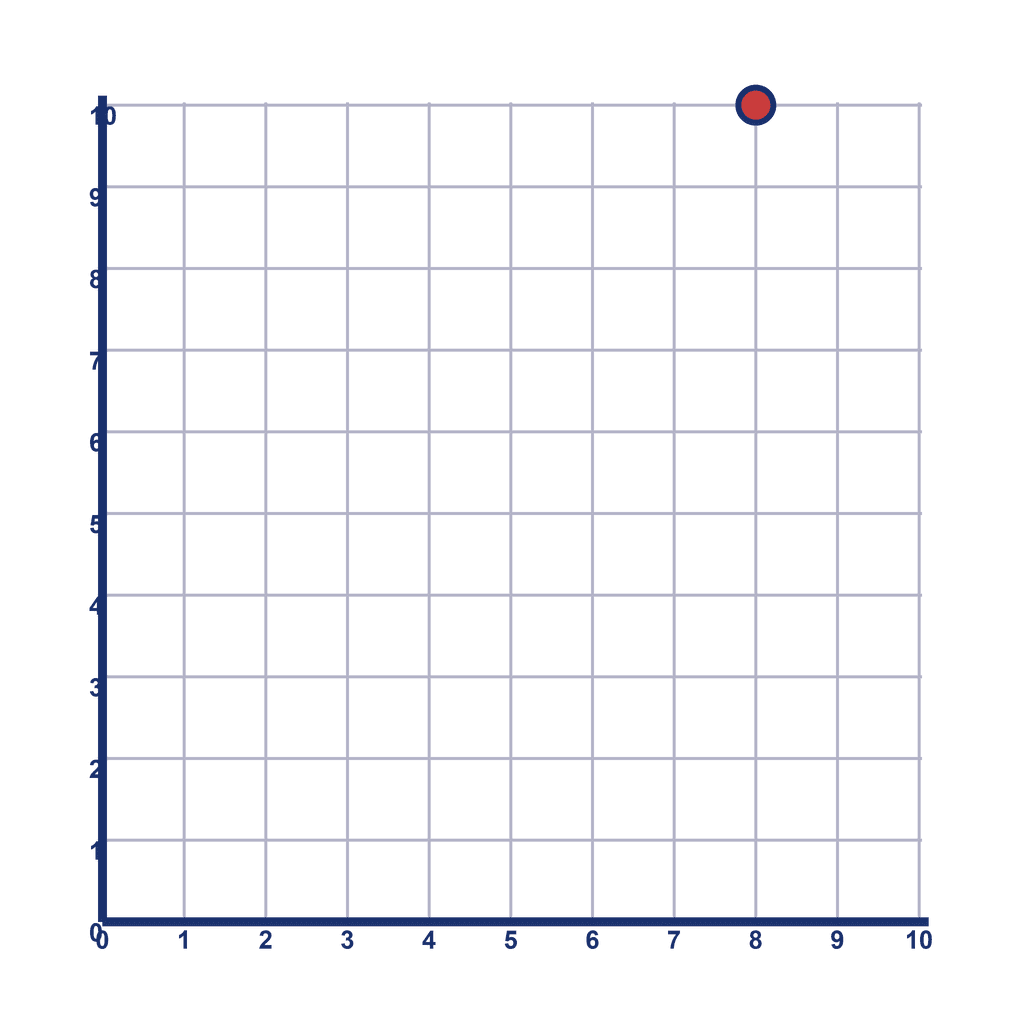 Coordinate Grid Q1 — (8, 10)