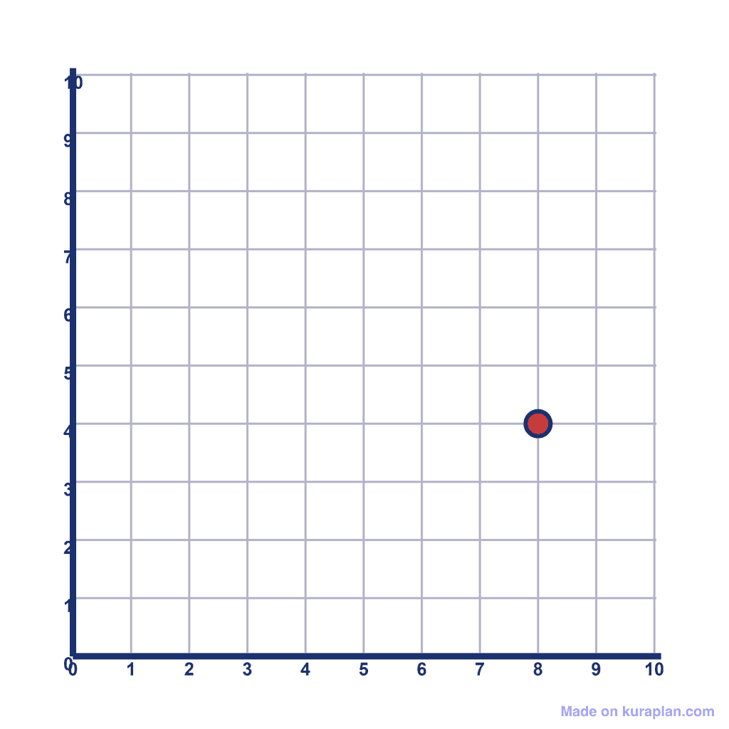Coordinate Grid Q1 — (8, 4)