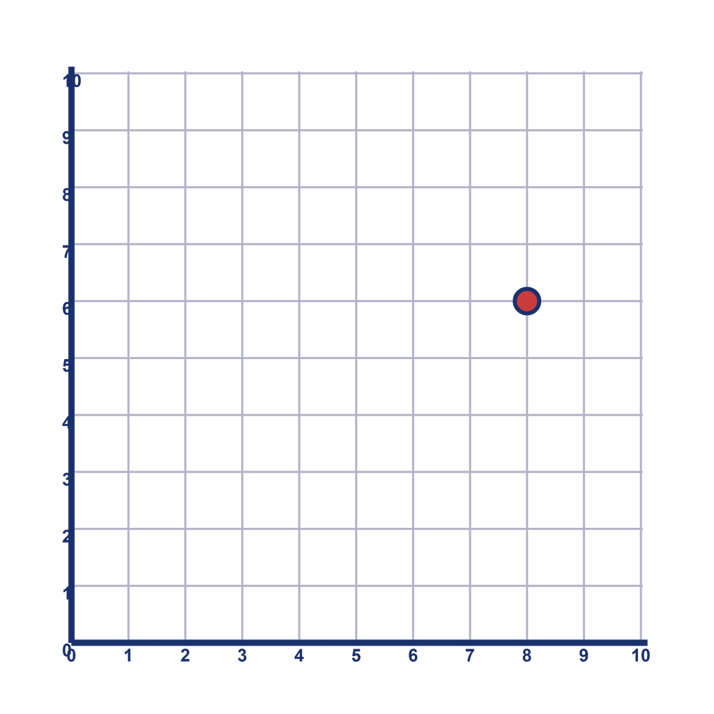 Coordinate Grid Q1 — (8, 6)