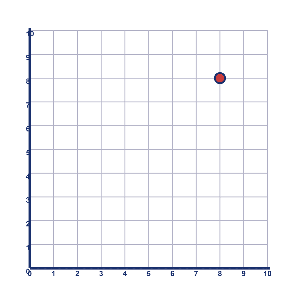 Coordinate Grid Q1 — (8, 8)