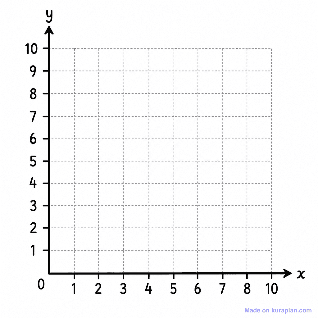 Coord Grid Quadrant1 0 10