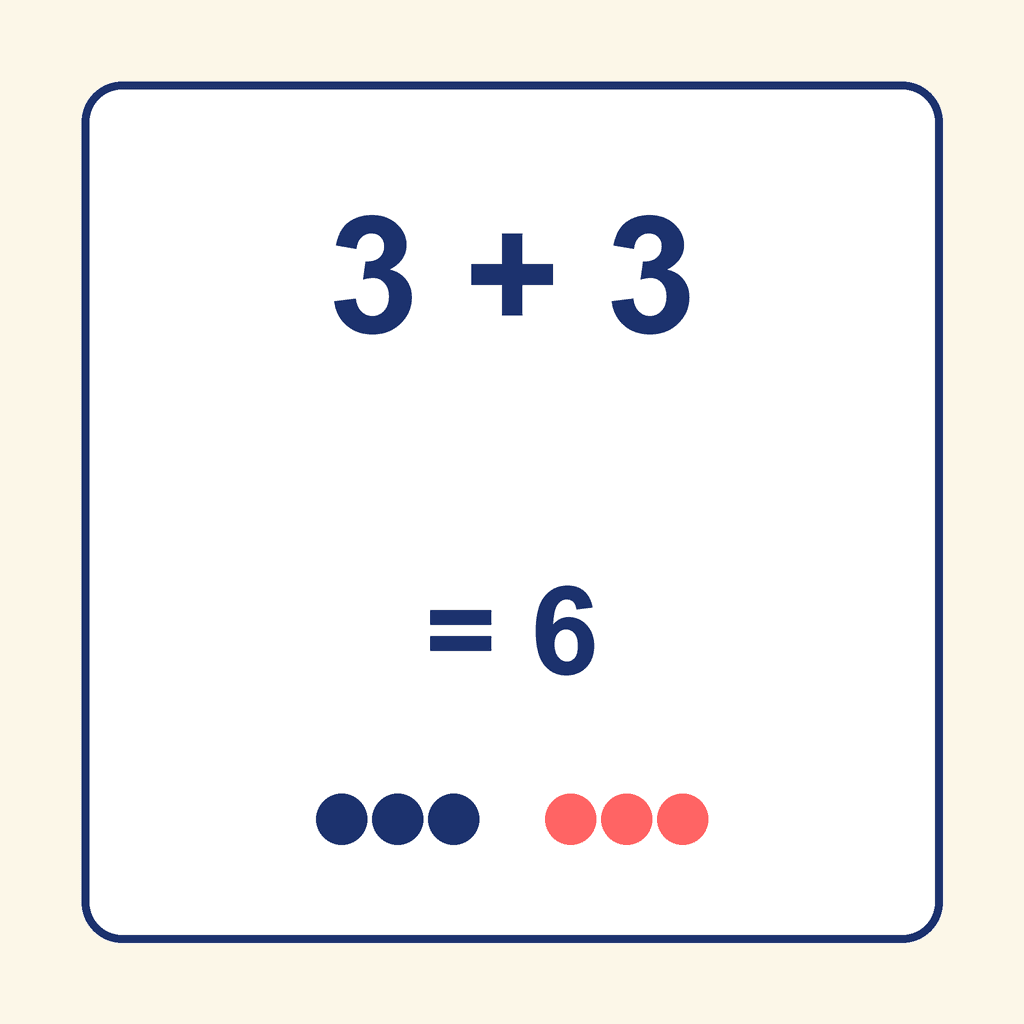 Doubles Fact — 3 + 3 = 6