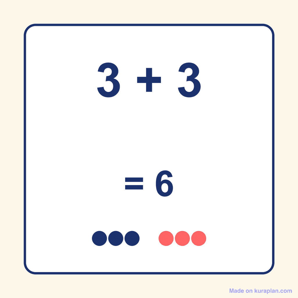 Doubles Fact — 3 + 3 = 6