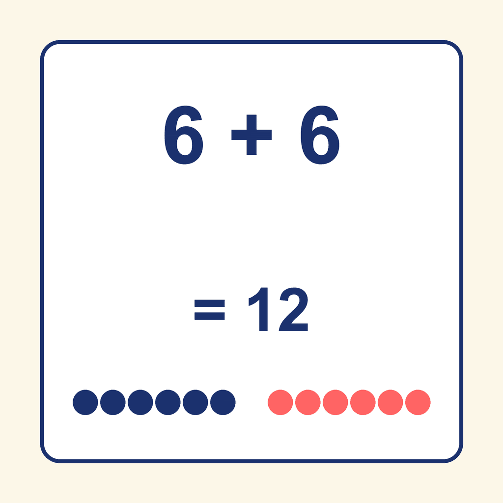 Doubles Fact — 6 + 6 = 12