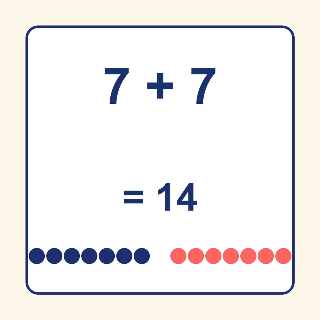 Doubles Fact — 7 + 7 = 14