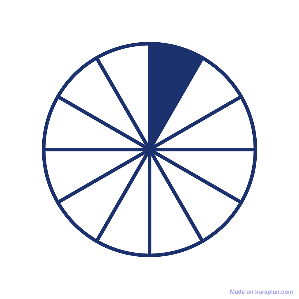 Fraction Circle — 1/12 (one twelfth)