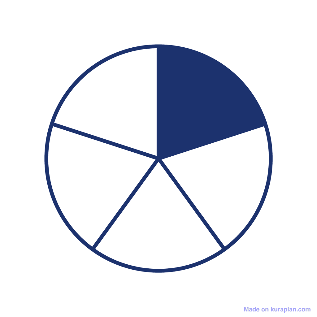 Fraction Circle — 1/5 (one fifth)