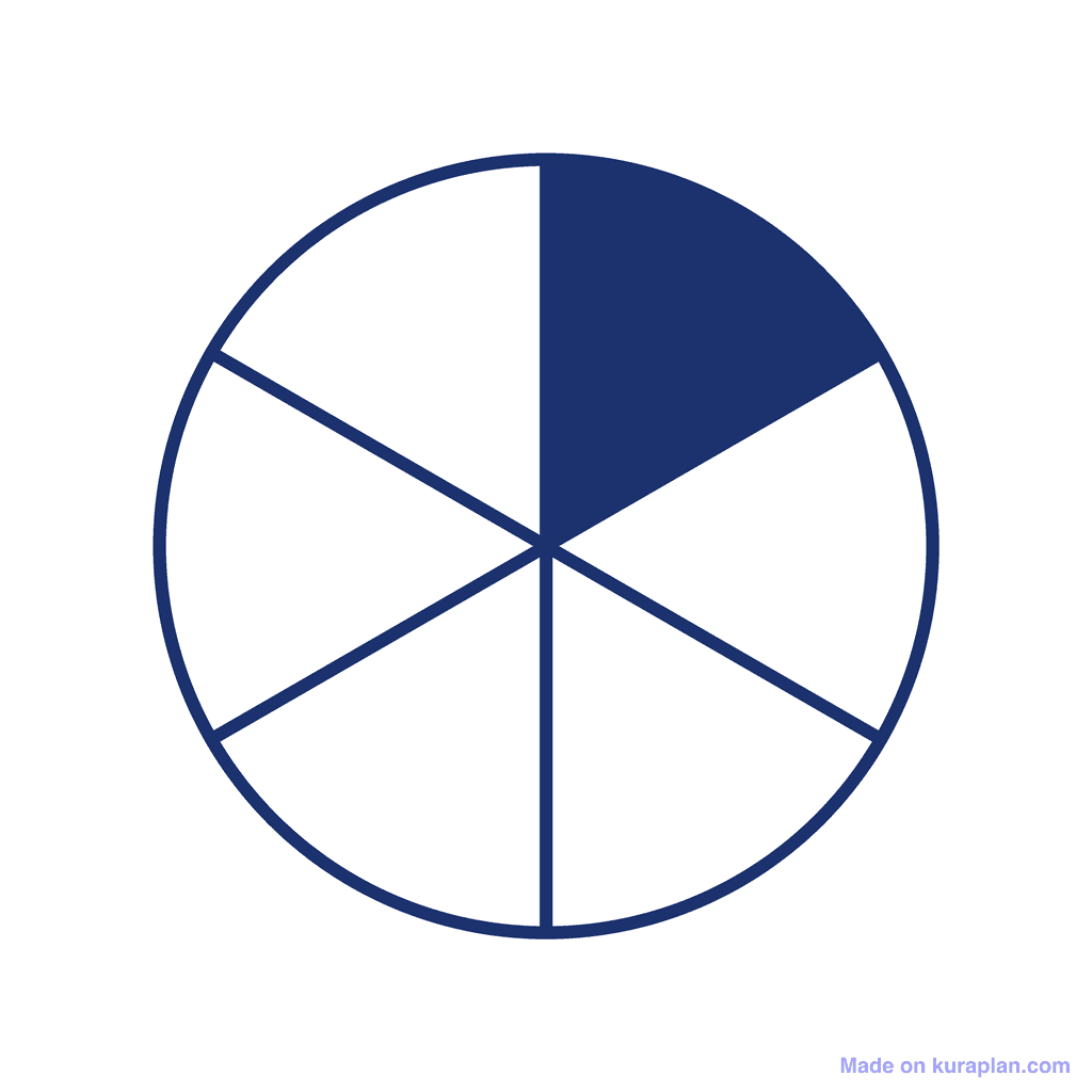Fraction Circle — 1/6 (one sixth)