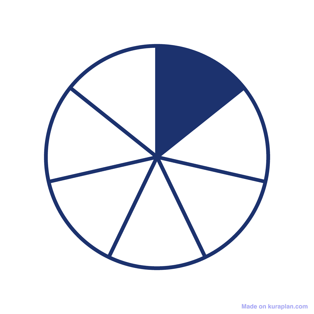 Fraction Circle — 1/7 (one seventh)