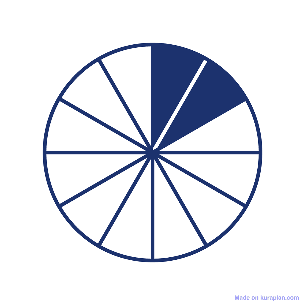 Fraction Circle — 2/12 (two twelfths)