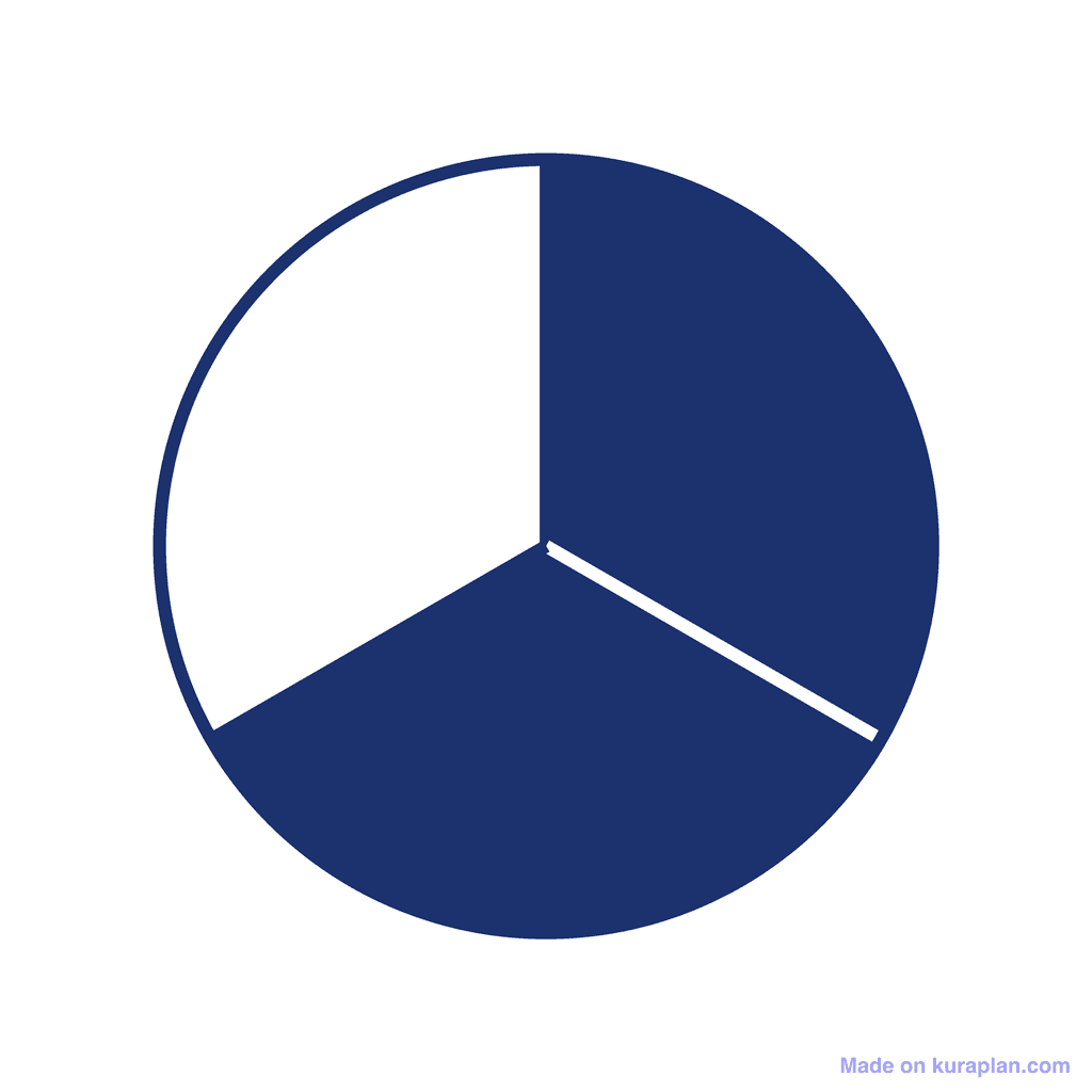 Fraction Circle — 2/3 (two thirds)