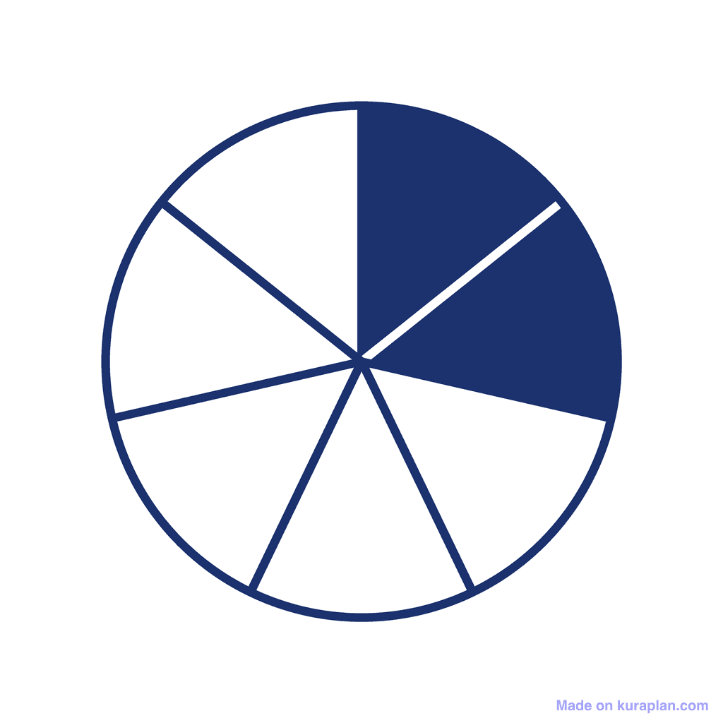 Fraction Circle — 2/7 (two sevenths)