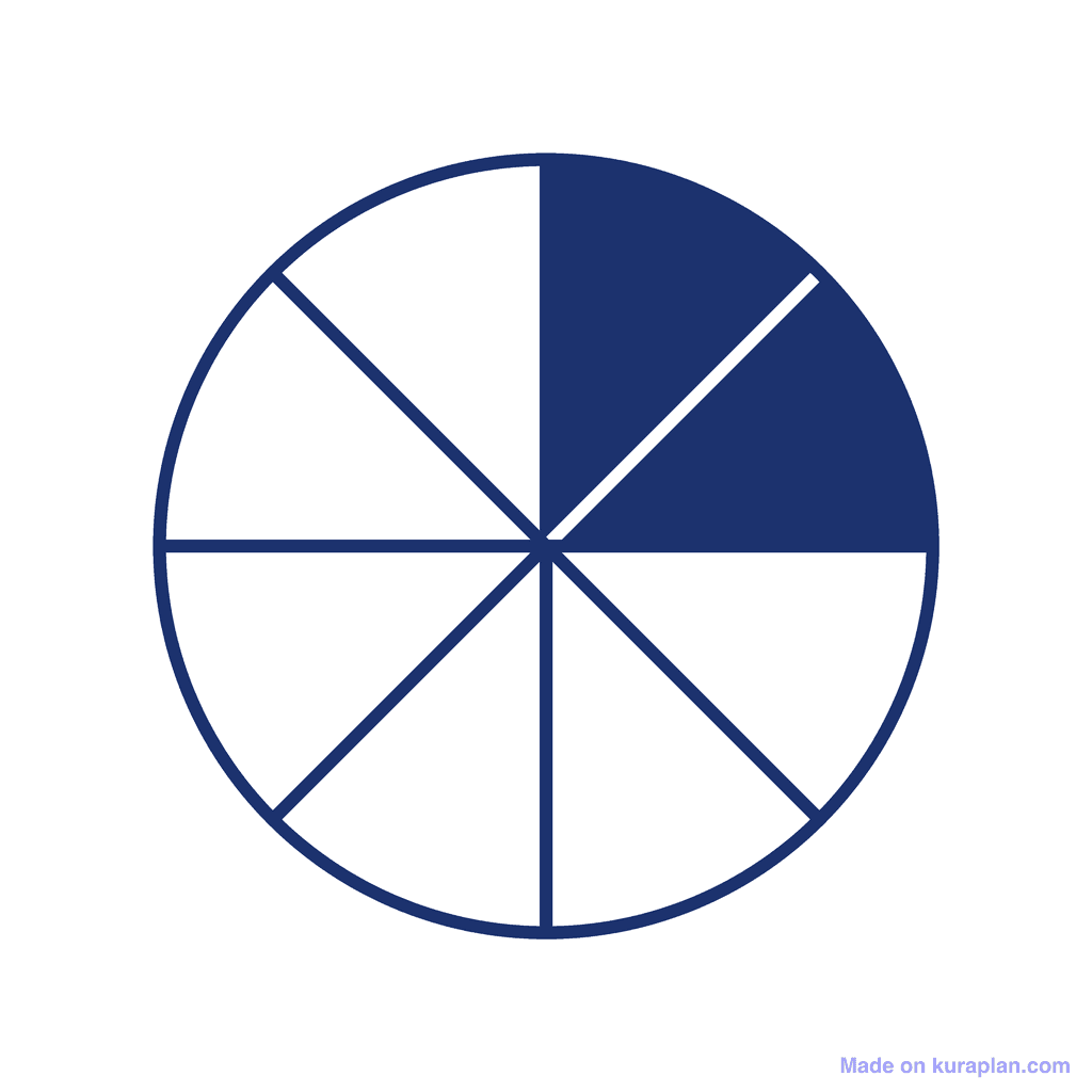 Fraction Circle — 2/8 (two eighths)