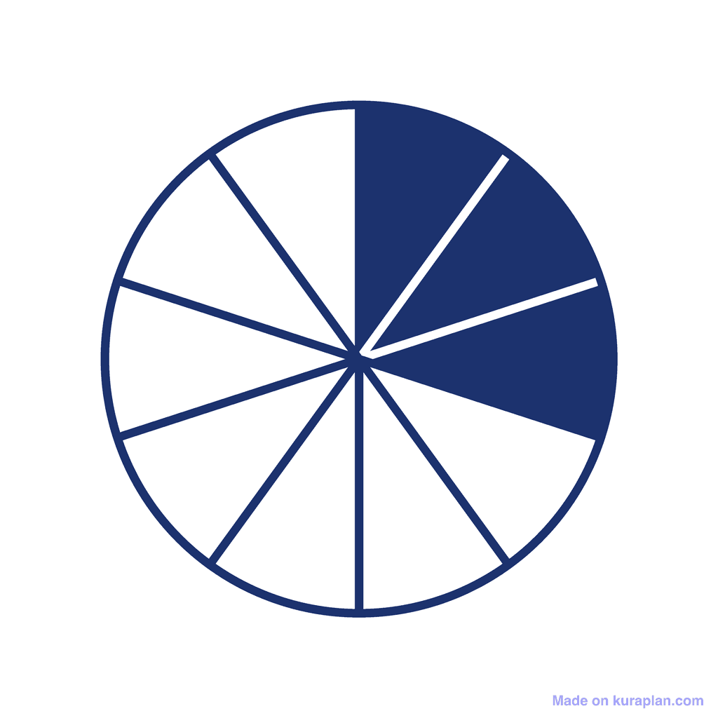 Fraction Circle — 3/10 (three tenths)