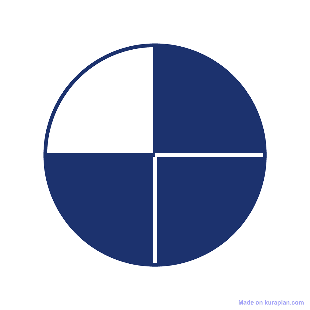 Fraction Circle — 3/4 (three quarters)