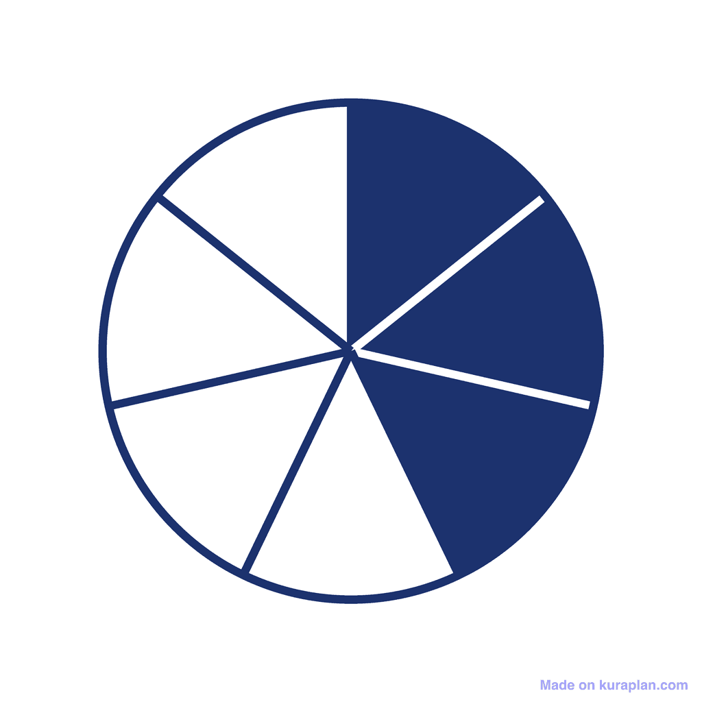 Fraction Circle — 3/7 (three sevenths)
