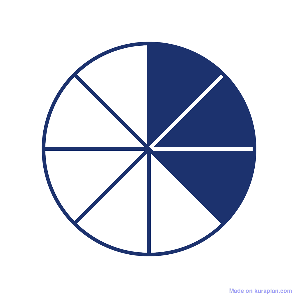 Fraction Circle — 3/8 (three eighths)