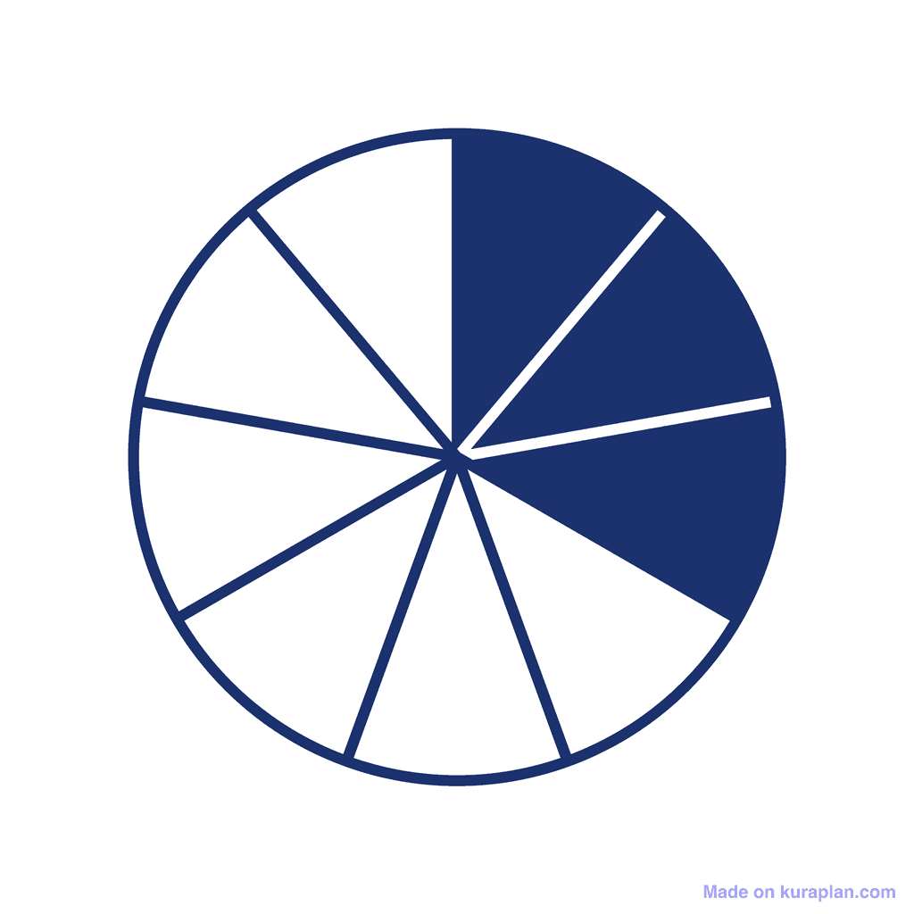 Fraction Circle — 3/9 (three ninths)