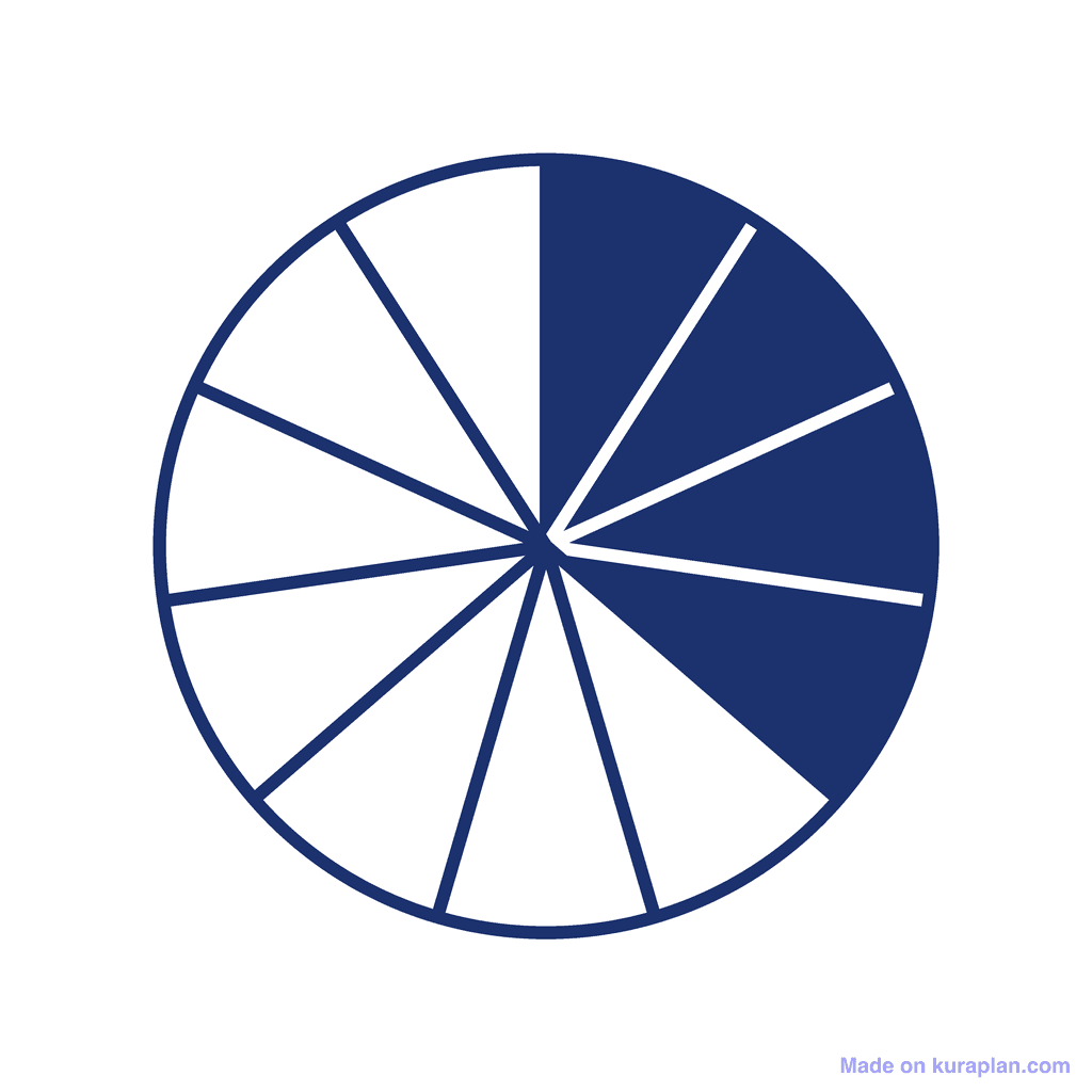 Fraction Circle — 4/11 (four elevenths)