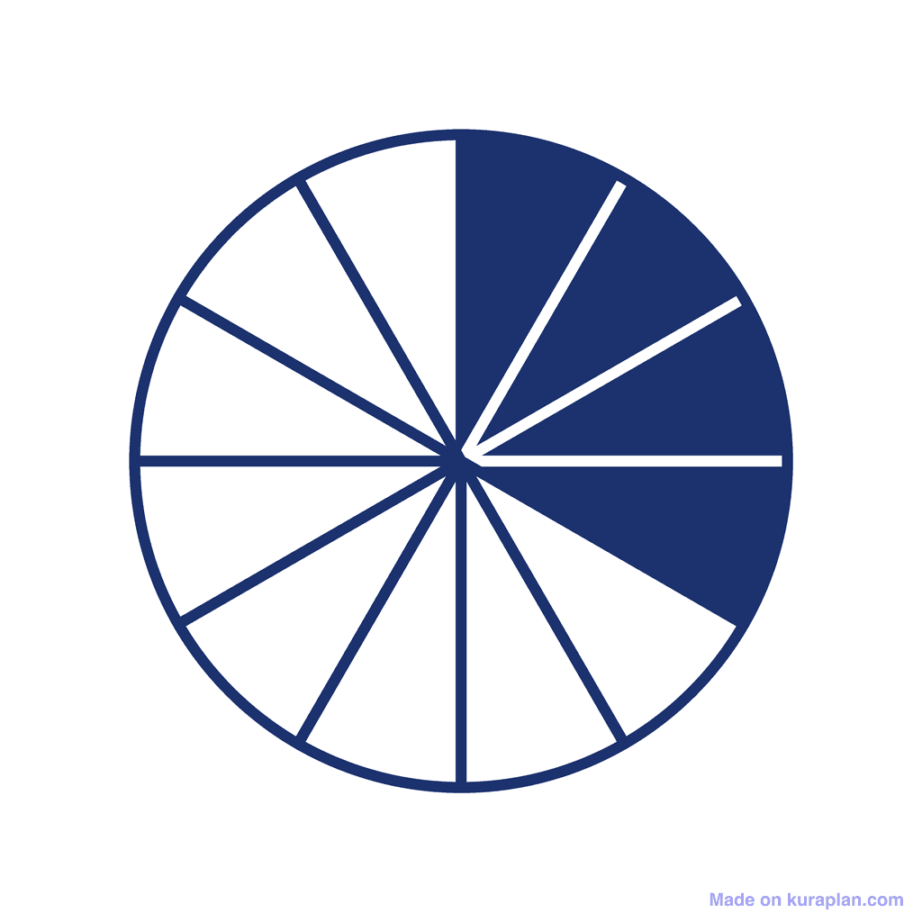 Fraction Circle — 4/12 (four twelfths)