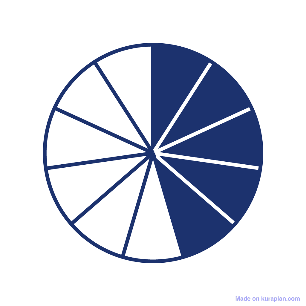 Fraction Circle — 5/11 (five elevenths)