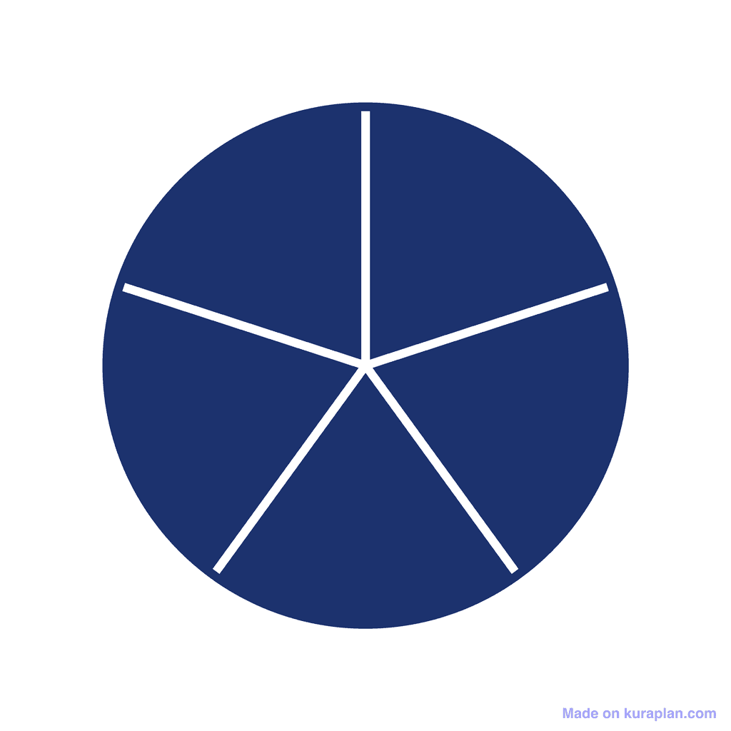Fraction Circle — 5/5 (one whole)