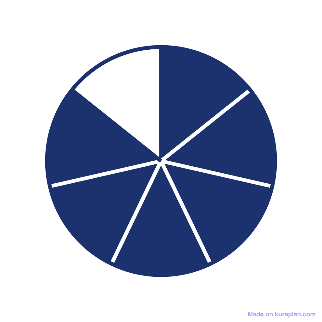 Fraction Circle — 6/7 (six sevenths)