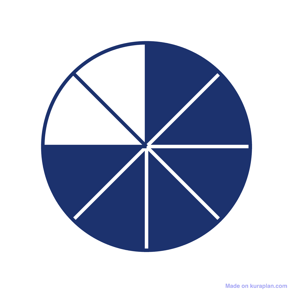 Fraction Circle — 6/8 (six eighths)