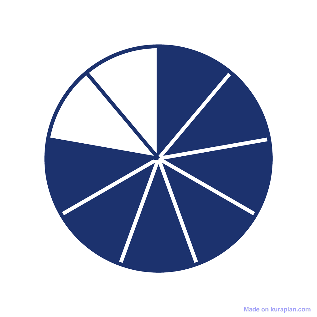 Fraction Circle — 7/9 (seven ninths)