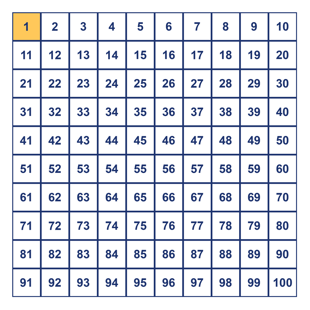 Hundreds Chart — 1 Highlighted