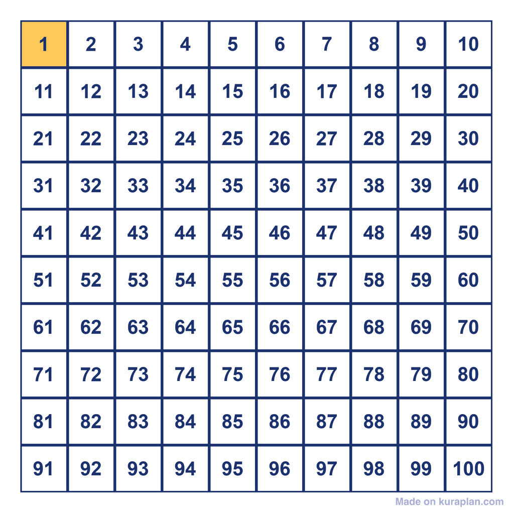 Hundreds Chart — 1 Highlighted