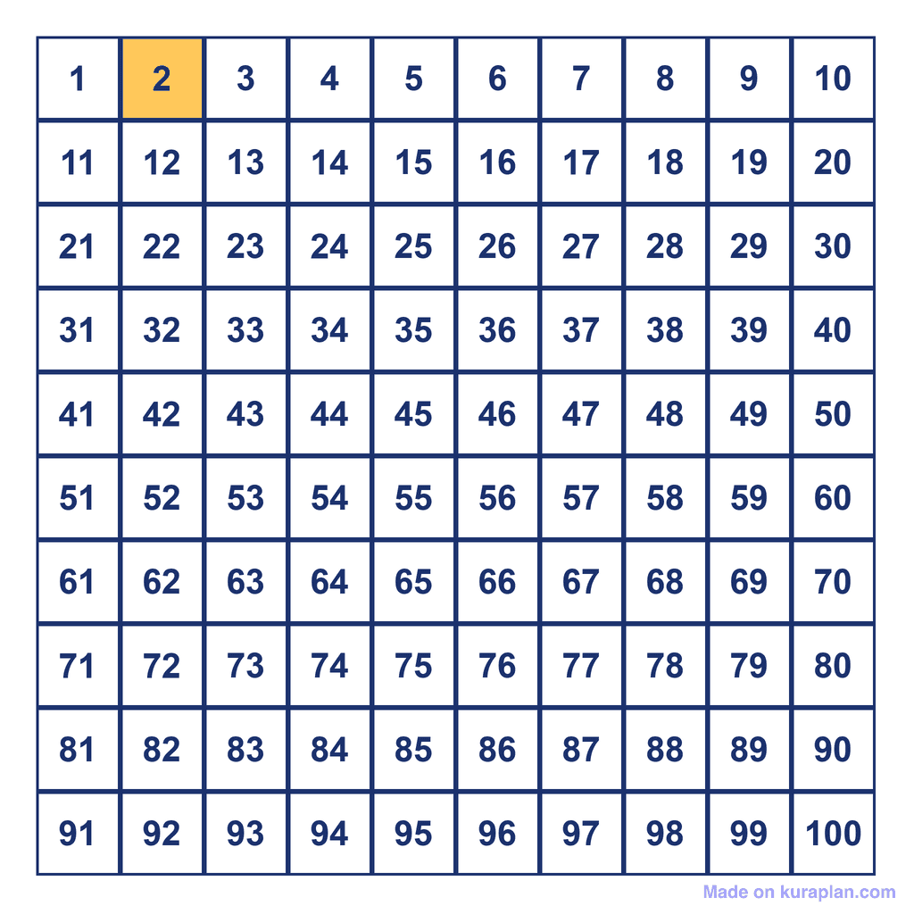Hundreds Chart — 2 Highlighted