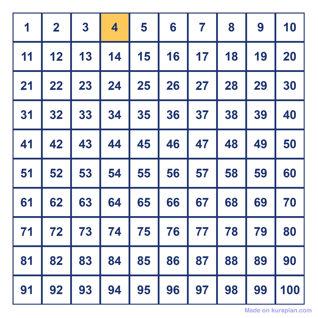 Hundreds Chart — 4 Highlighted