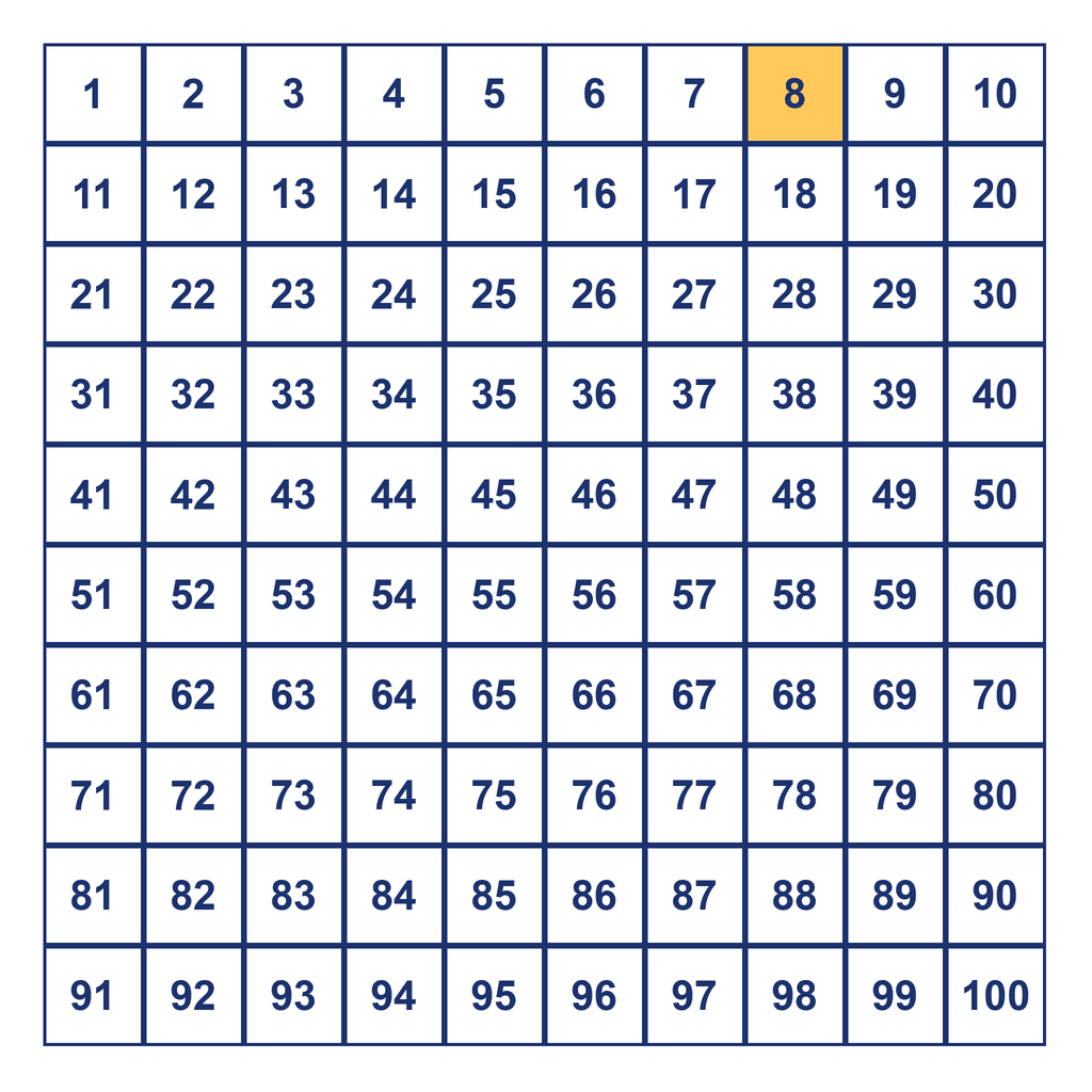 Hundreds Chart — 8 Highlighted