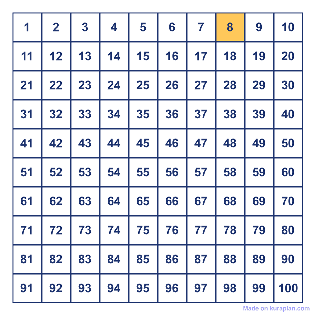 Hundreds Chart — 8 Highlighted