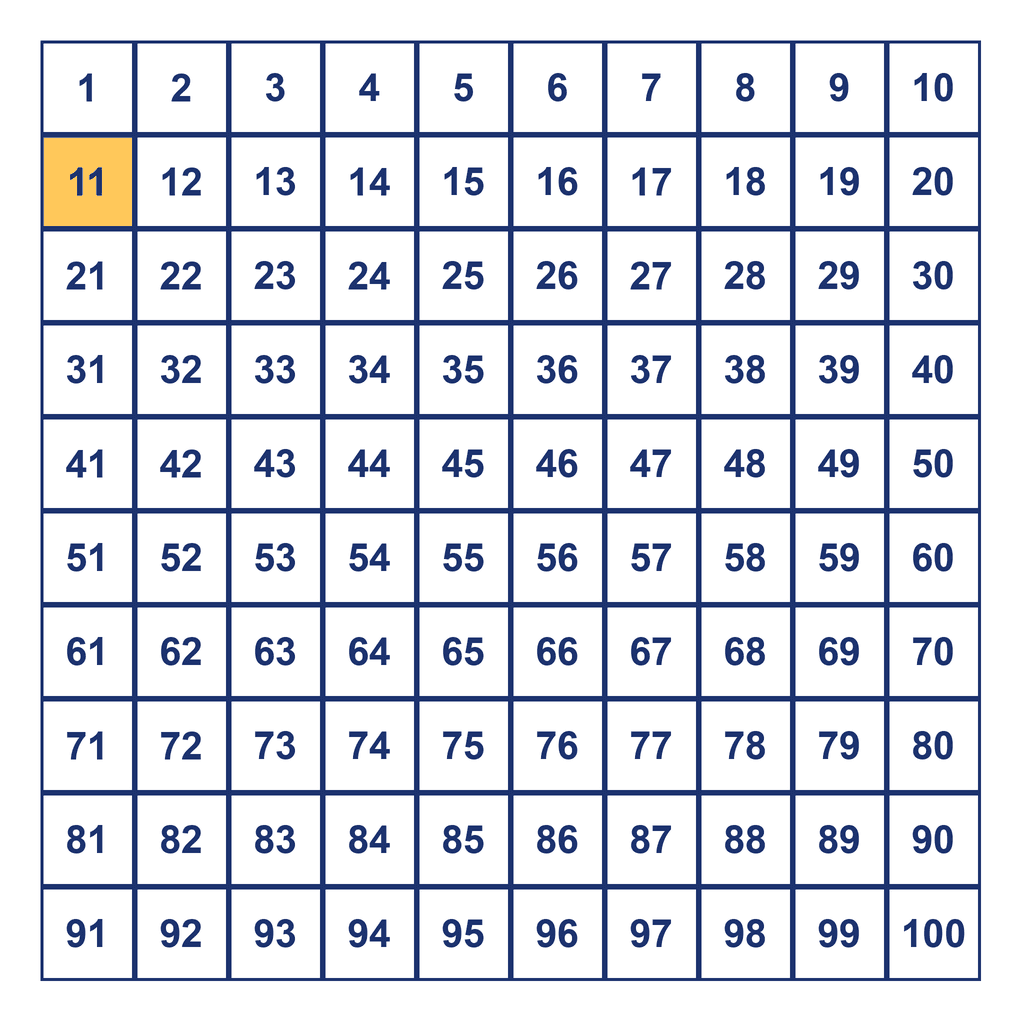 Hundreds Chart — 11 Highlighted