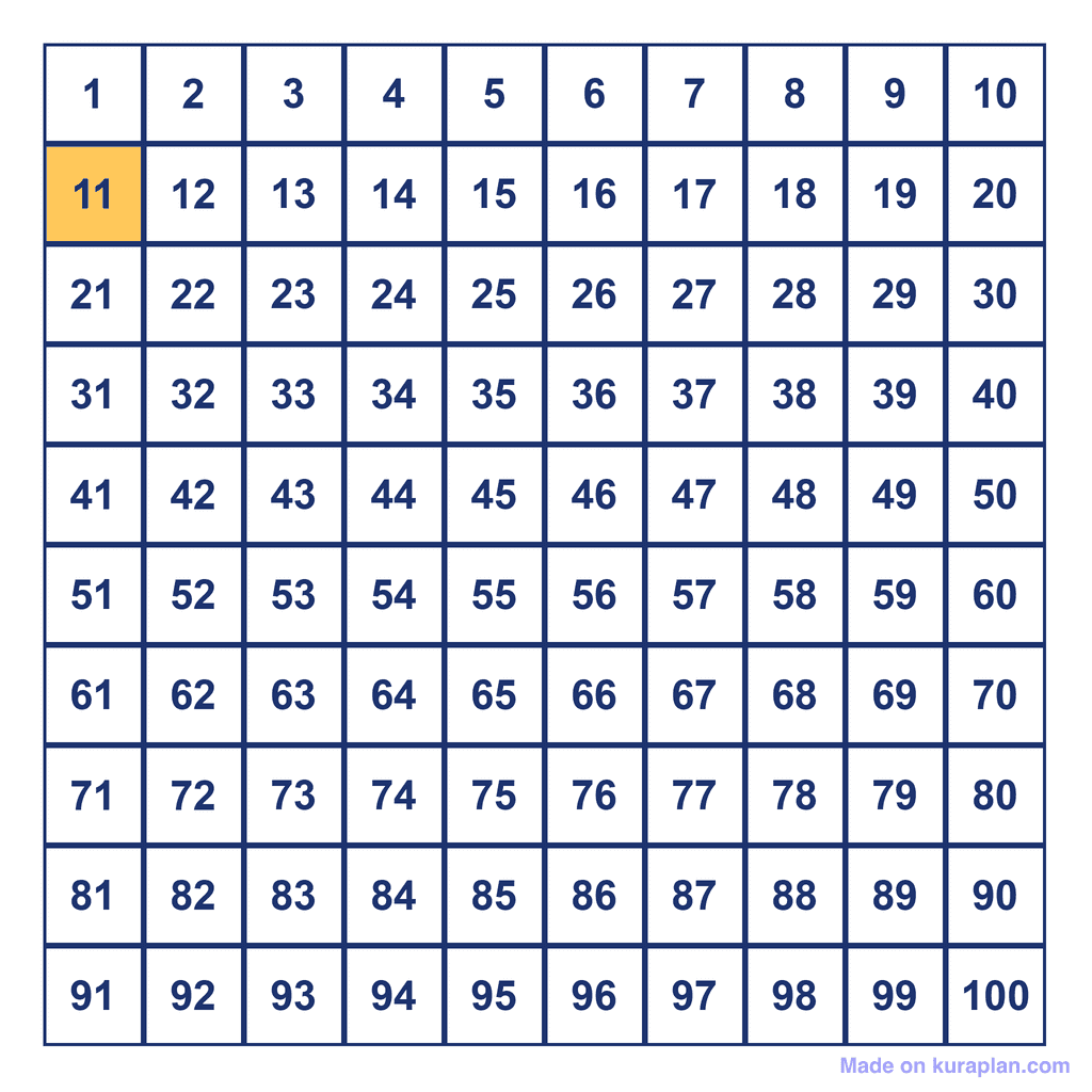 Hundreds Chart — 11 Highlighted