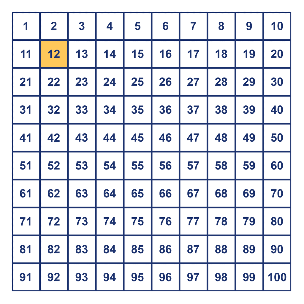 Hundreds Chart — 12 Highlighted
