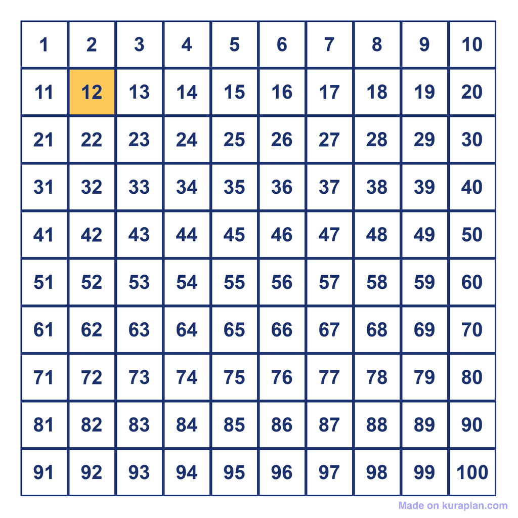 Hundreds Chart — 12 Highlighted