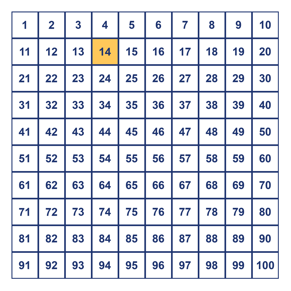 Hundreds Chart — 14 Highlighted