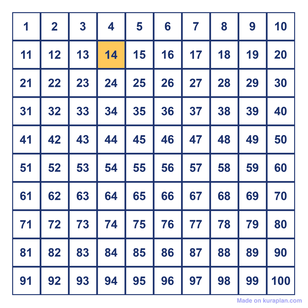 Hundreds Chart — 14 Highlighted
