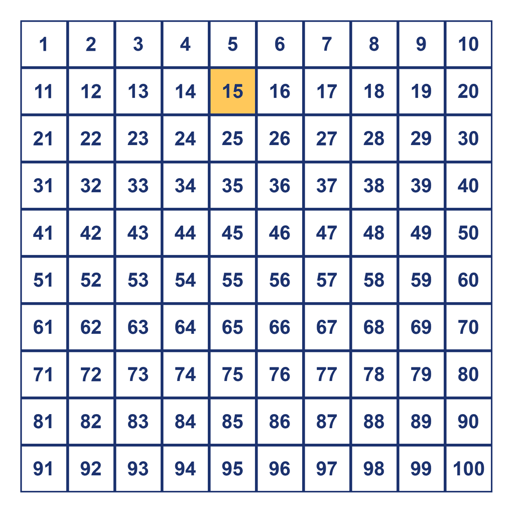 Hundreds Chart — 15 Highlighted